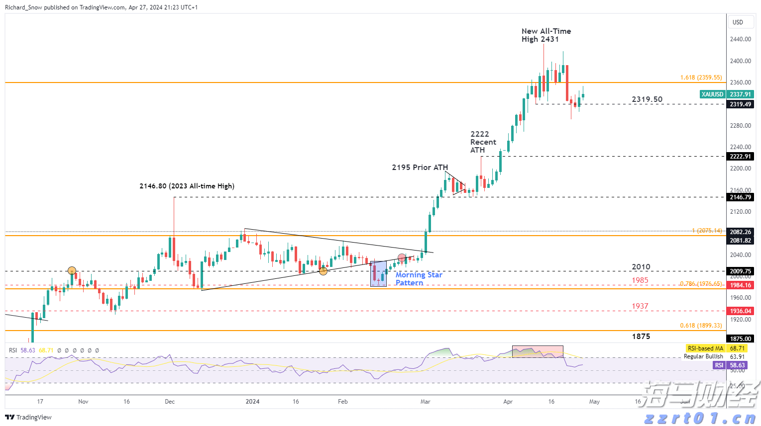 高盛列出25只股票,散户成为支撑美股的关键力量!